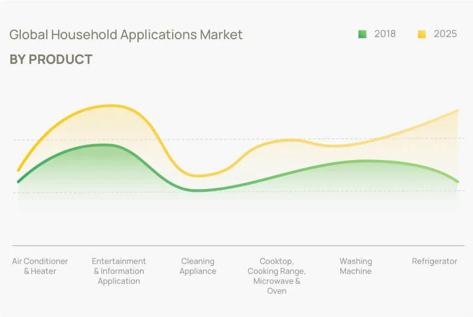 Market Forecast and Driving Factor