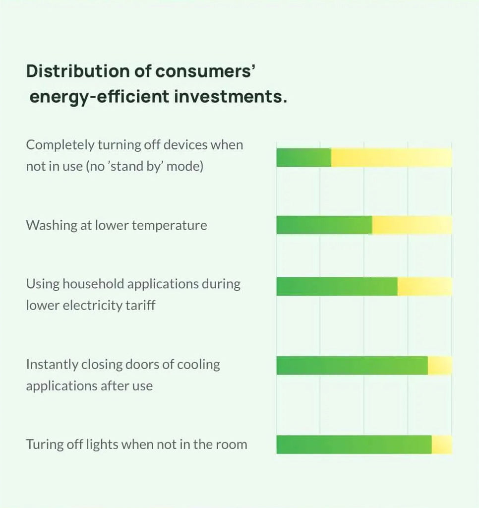 Energy Efficiency Preference